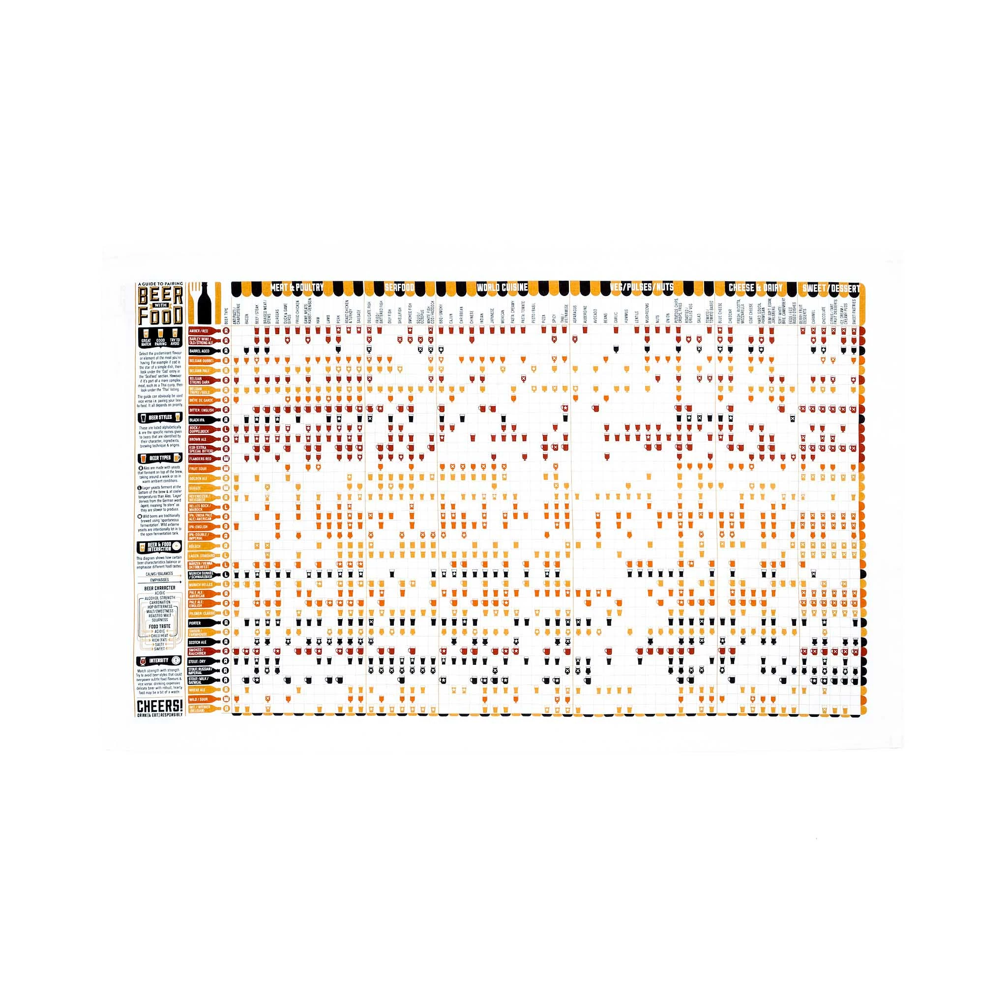 Stuart Gardiner Beer & Food Pairing Guide Tea Towel 3 Stuart Gardiner Beer & Food Pairing Guide Tea Towel