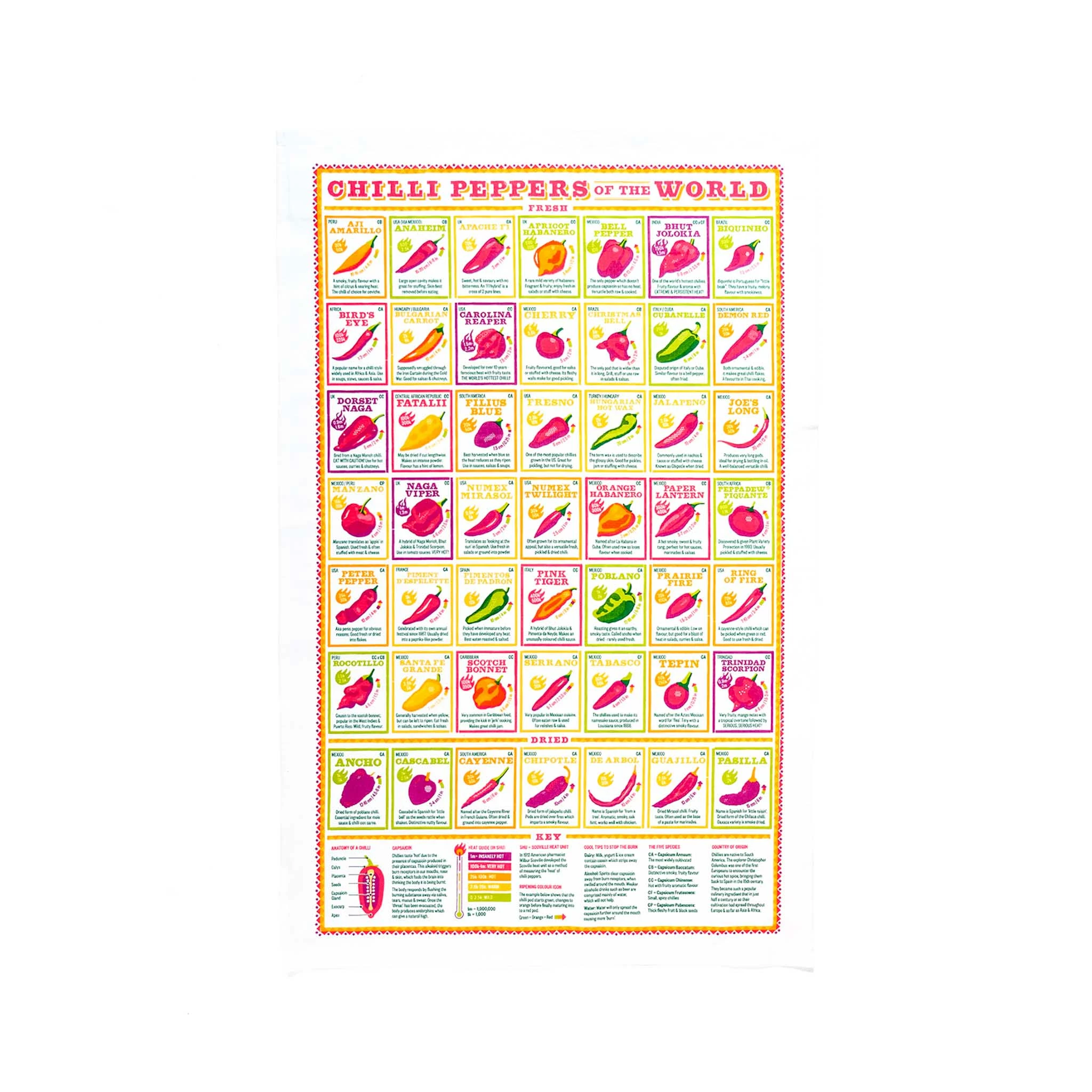 Stuart Gardiner Chilli Peppers Of The World Tea Towel Kitchen Linen 3 Stuart Gardiner Chilli Peppers Of The World Tea Towel Kitchen Linen