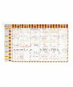 Kitchen Linen Stuart Gardiner Spice & Food Pairing Guide Tea Towel