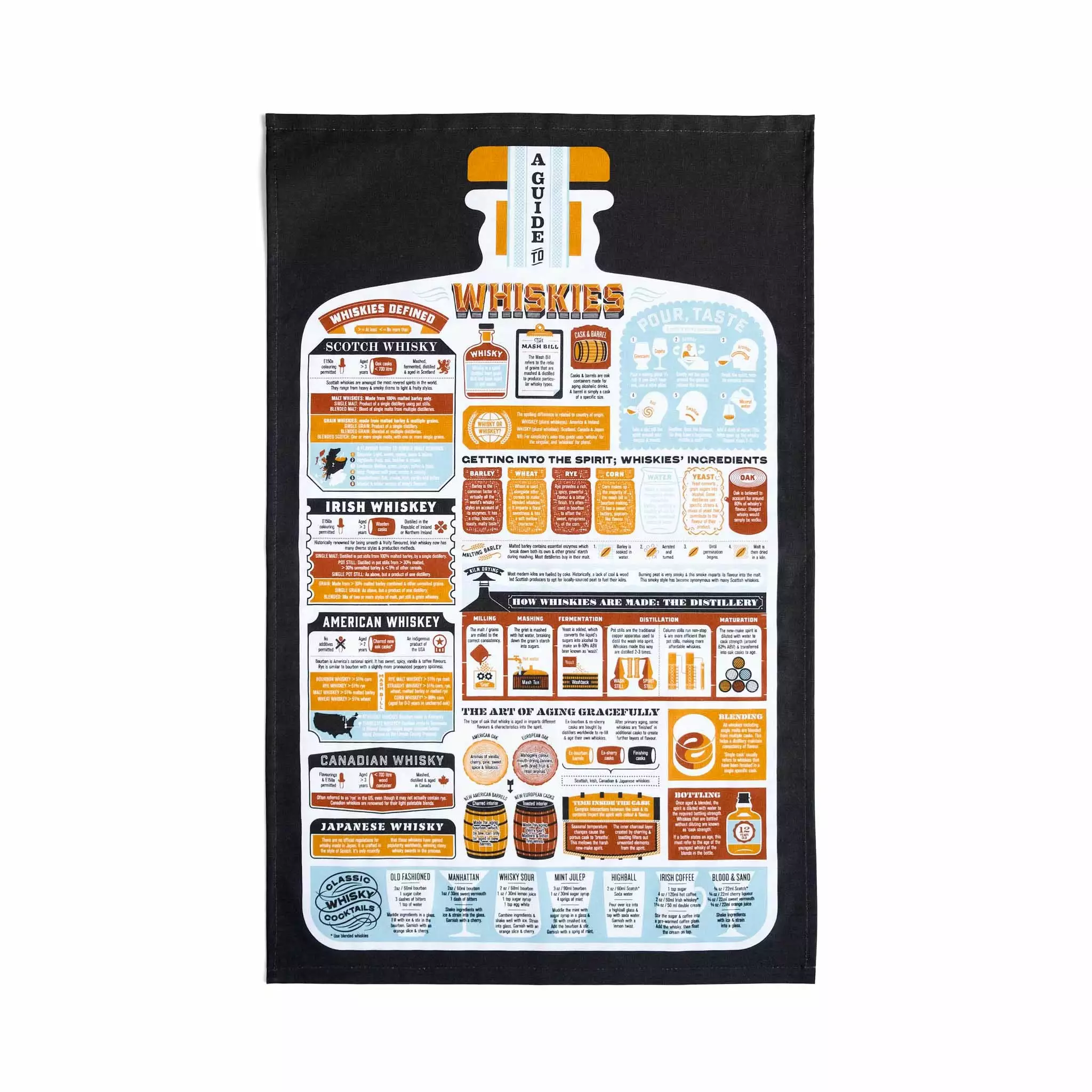 Kitchen Linen Stuart Gardiner Guide To Whiskies Tea Towel 3 Kitchen Linen Stuart Gardiner Guide To Whiskies Tea Towel